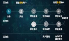 比特派与ImToken：区块链数