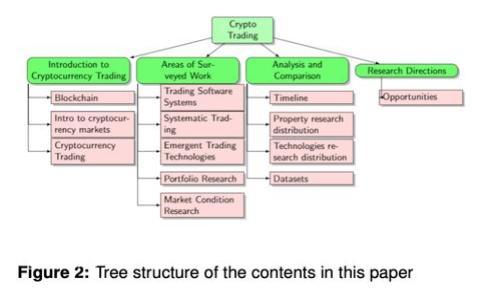 如何安全地创建和管理狗狗币冷钱包：完全指南