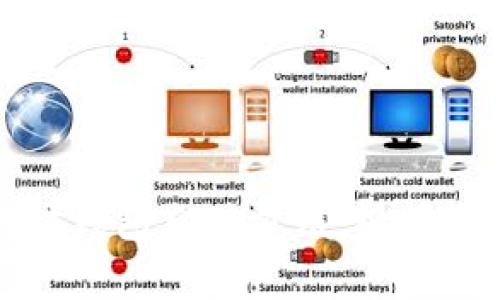 全面解析以太坊钱包充值方法：视频教程与实践技巧