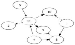   比特币钱包助记词的安全