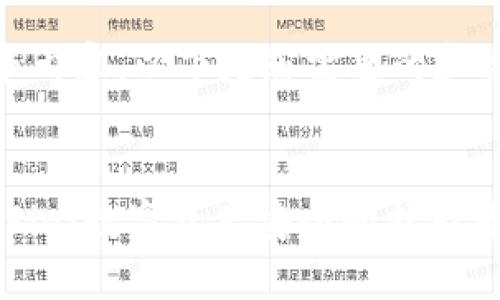 根据请求内容，以下是您需要的和相关内容


探索BitPie：数字资产安全的护航者